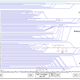 Image for article titled This chart explains why the US is running low on missiles
